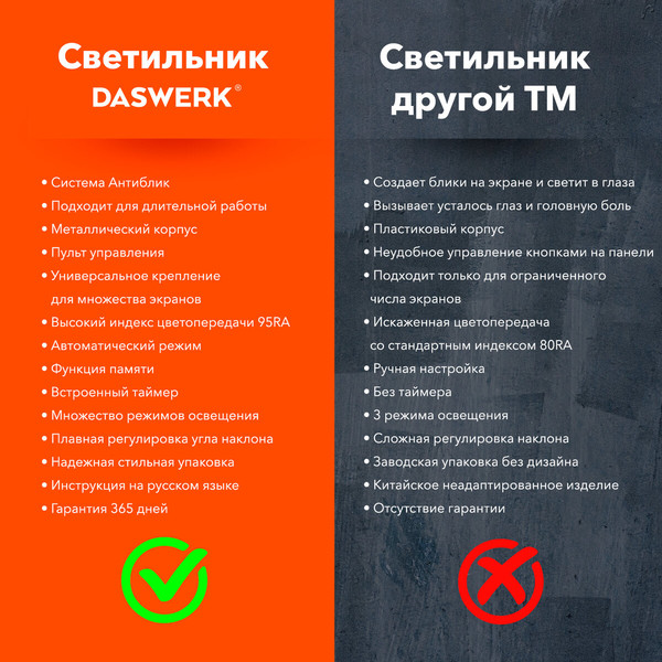 Изображение товара Лампа для монитора Daswerk 238330