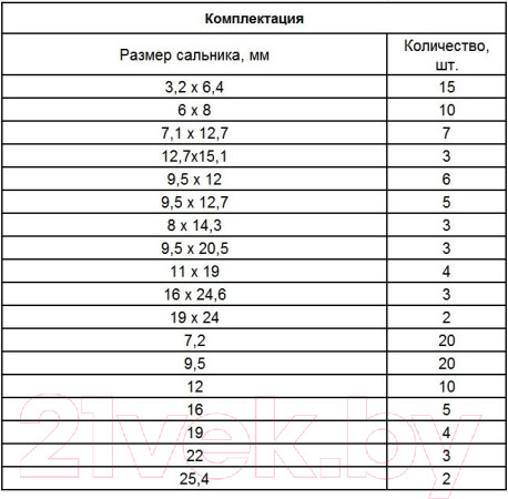 Изображение товара Набор уплотнительных колец СибрТех 47599
