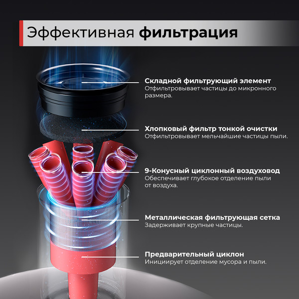 Изображение товара Вертикальный пылесос Deerma DEM-T20W