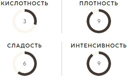 Изображение товара Кофе молотый Coffesso Jezva Gold (200г)