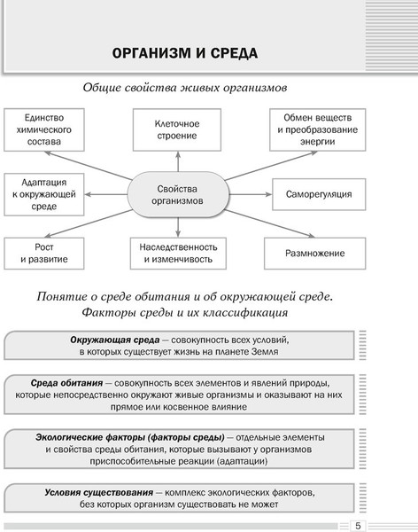 Изображение товара Учебное пособие Аверсэв Биология. 10 класс. 2024 мягкая обложка (Лисов Николай)