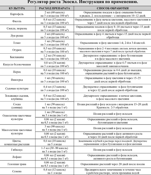 Изображение товара Удобрение Экосил Регулятор роста растений ВЭ 50 г/л (40мл)