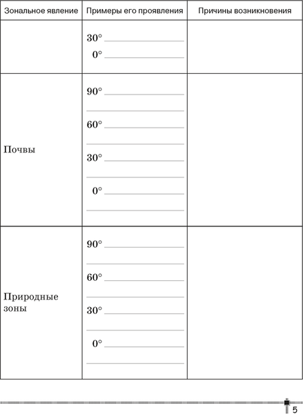 Изображение товара Рабочая тетрадь Аверсэв География. 7 класс. 2024, мягкая обложка (Витченко Александр)