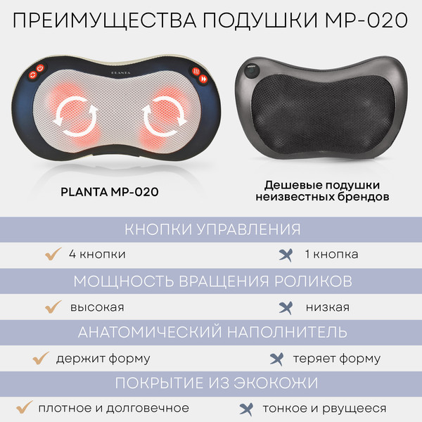 Изображение товара Массажная подушка PLANTA MP-020