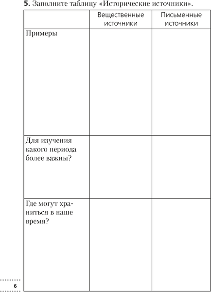 Изображение товара Рабочая тетрадь Аверсэв История Беларуси. 6 класс. 2024, мягкая обложка (Темушев Степан)