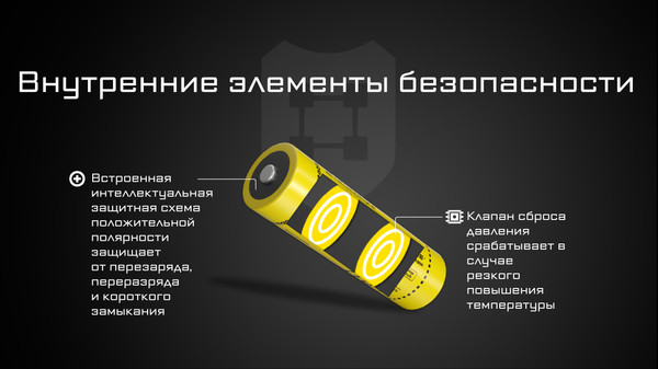 Изображение товара Аккумулятор Nitecore NL2153