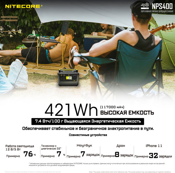 Изображение товара Портативная зарядная станция Nitecore NPS400