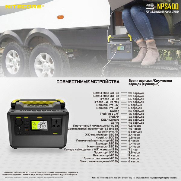 Изображение товара Портативная зарядная станция Nitecore NPS400