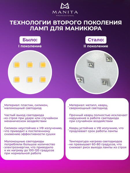 Изображение товара UV/LED лампа для маникюра Manita Professional Sun 2C (белый)
