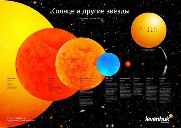 Изображение товара Постер Levenhuk Солнце и другие звезды 16651