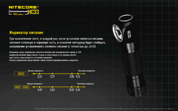 Изображение товара Фонарь Nitecore HC33