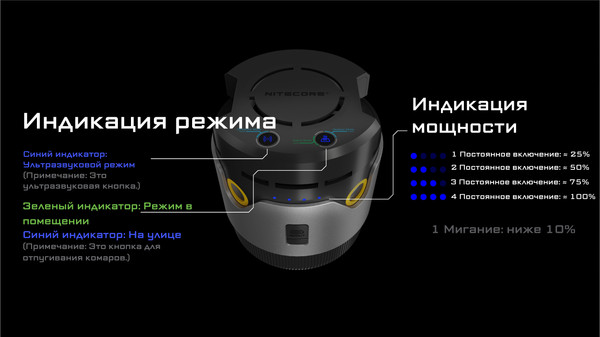 Изображение товара Ультразвуковой отпугиватель Nitecore EMR30