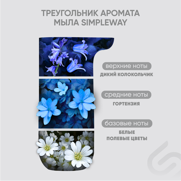 Изображение товара Мыло-пена Simpleway Для дозатора (3шт, голубой)