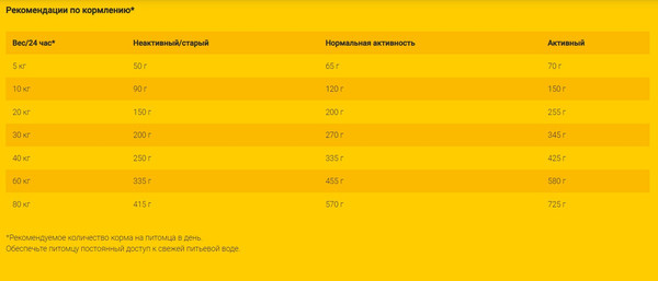 Изображение товара Сухой корм для собак Josera Nature Energetic (12.5кг)