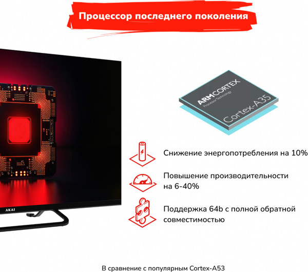 Изображение товара Телевизор Akai FullHD Смарт 32 / TA32BF550