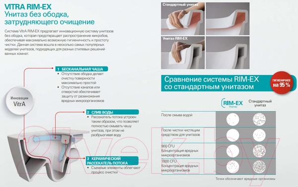 Изображение товара Чаша унитаза напольного VitrA Zentrum Rim-Ex / 5789B003-0075