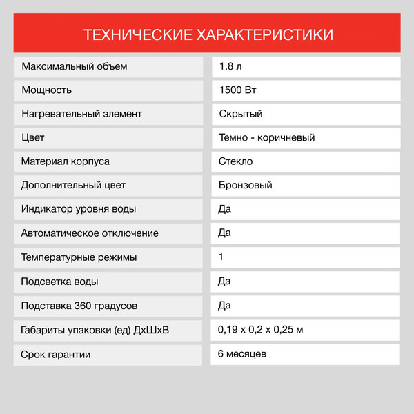 Изображение товара Электрочайник StarWind SKG1056 (белый/прозрачный)