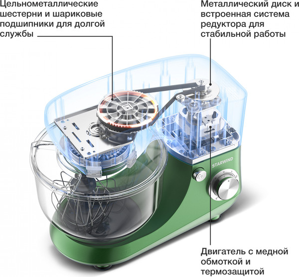 Изображение товара Миксер стационарный StarWind SPM5181 (золото)