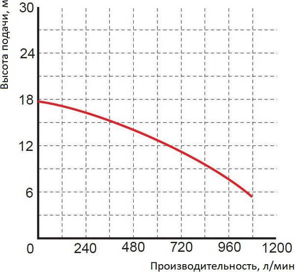 Изображение товара Дренажно-фекальный насос GreenPump WQ 50-10-4 / 1467