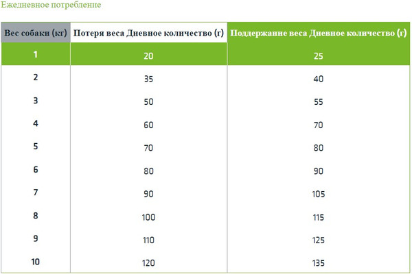 Изображение товара Сухой корм для собак Trainer Natural мелких и миниатюрных пород с избыточным весом с индейкой (2кг)