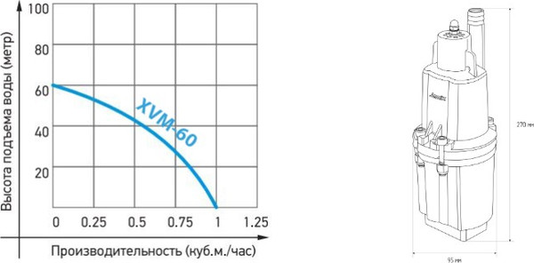 Изображение товара Вибрационный насос Jemix ВБН-60В-15