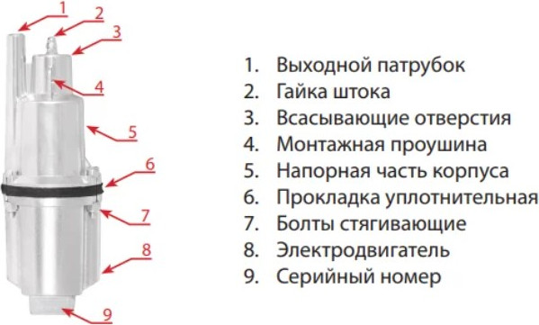 Изображение товара Вибрационный насос Jemix ВБН-60В-15