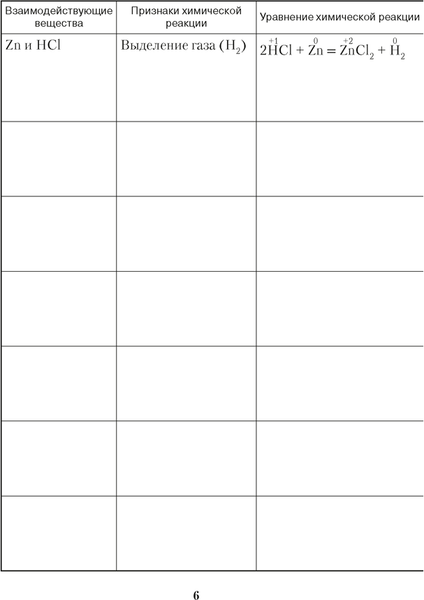 Изображение товара Рабочая тетрадь Аверсэв Химия. 11 кл. Тетрадь для практических работ мягкая обложка (Сечко Ольга)