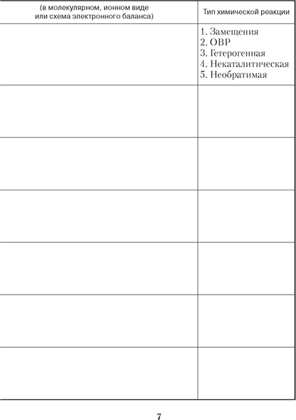 Изображение товара Рабочая тетрадь Аверсэв Химия. 11 кл. Тетрадь для практических работ мягкая обложка (Сечко Ольга)