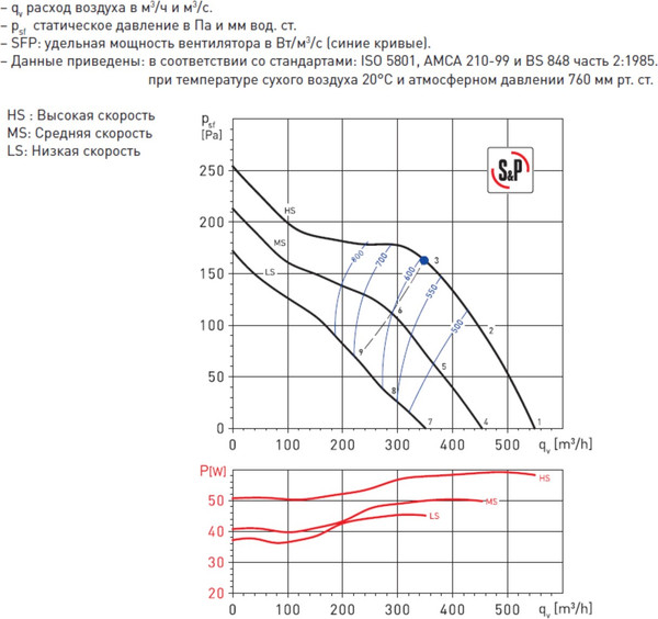 Изображение товара Вентилятор канальный Soler&Palau TD-500/150-160 Silent T 3V / 5211366400