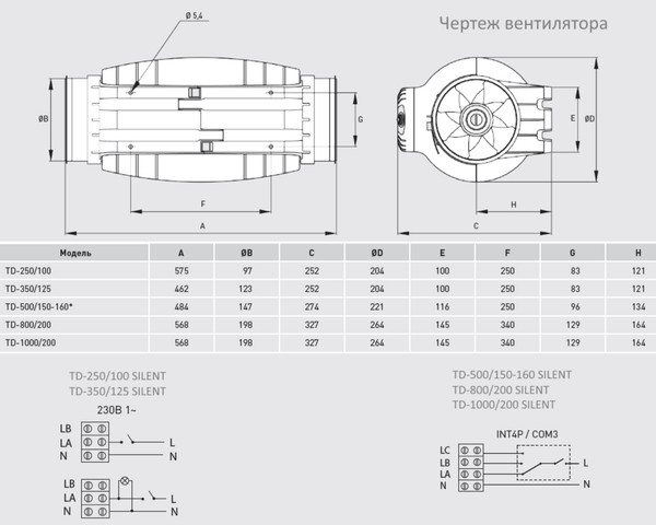 Изображение товара Вентилятор канальный Soler&Palau TD-500/150-160 Silent T 3V / 5211366400