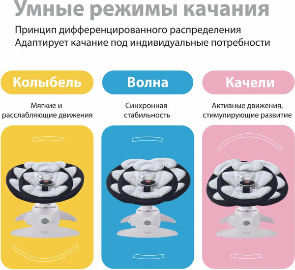 Изображение товара Детский шезлонг Nuovita Degno D1 (белый/графитно-черный)