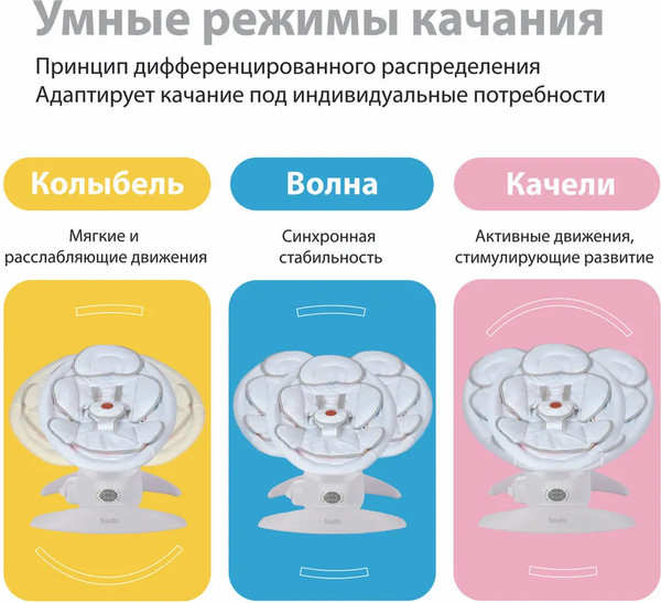 Изображение товара Детский шезлонг Nuovita Degno D1 (белый/дымчато-белый)