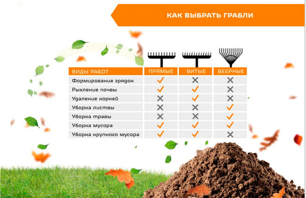 Изображение товара Грабли Вихрь 73/7/1/11