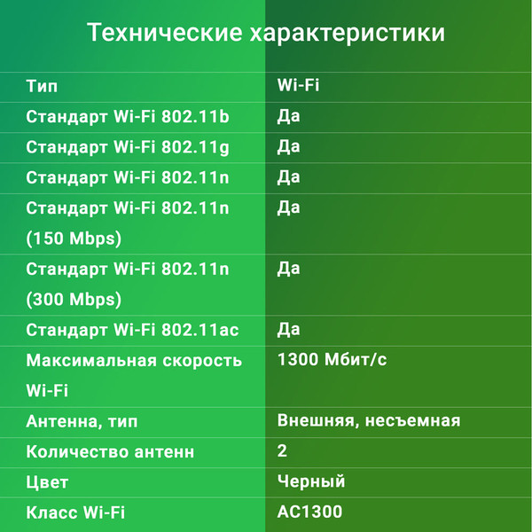 Изображение товара Wi-Fi-адаптер Digma Wi-Fi DWA-AC13002E