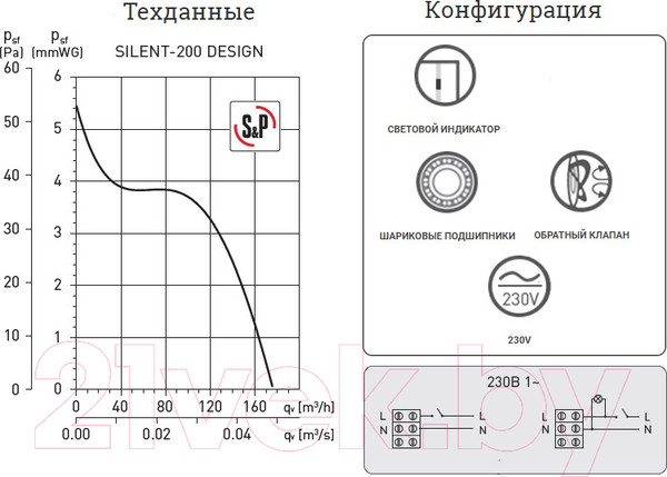 Изображение товара Вентилятор накладной Soler&Palau Silent-200 CZ Matt White Design / 5210424700-021400