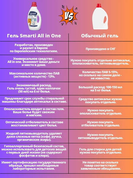 Изображение товара Гель для стирки Smarti All in One для белого (2л)