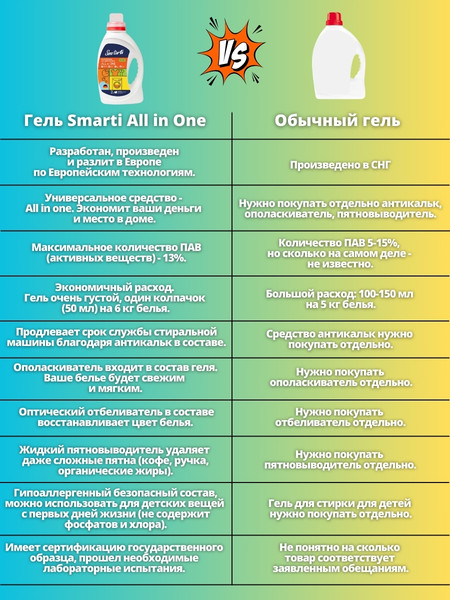 Изображение товара Гель для стирки Smarti All in One для цветного (2л)