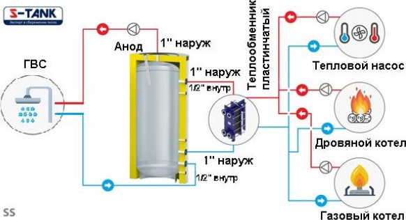 Изображение товара Буферная емкость S-Tank SS 300