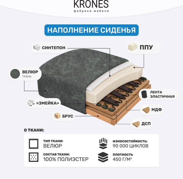 Изображение товара Кресло мягкое KRONES Калипсо (велюр графит)