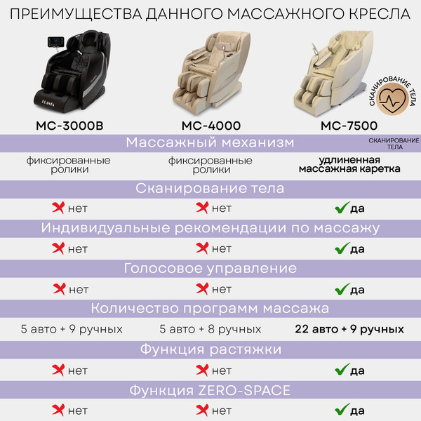 Изображение товара Массажное кресло PLANTA MC-7500