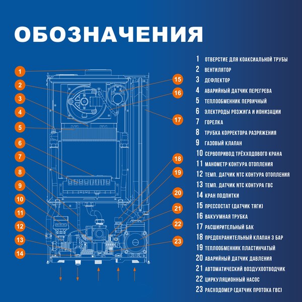 Изображение товара Газовый котел Hubert AGB 10 DP