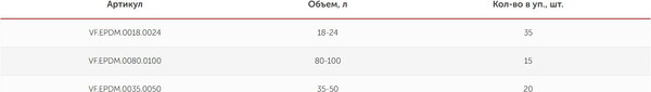 Изображение товара Мембрана для гидроаккумулятора Valfex И расширительного бака VF.EPDM.0080.0100 (15шт)