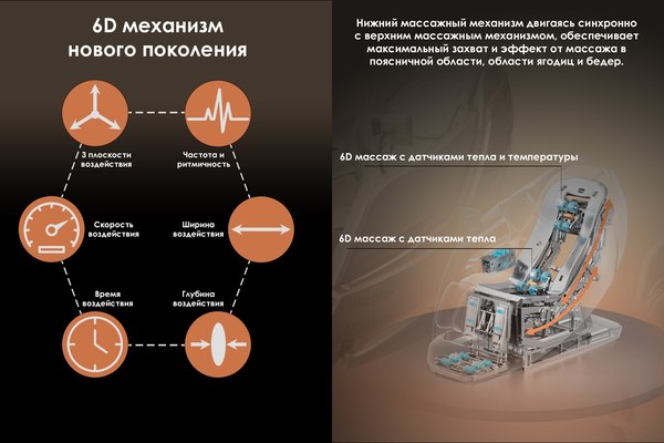 Изображение товара Массажное кресло Richter Triumph (белый)