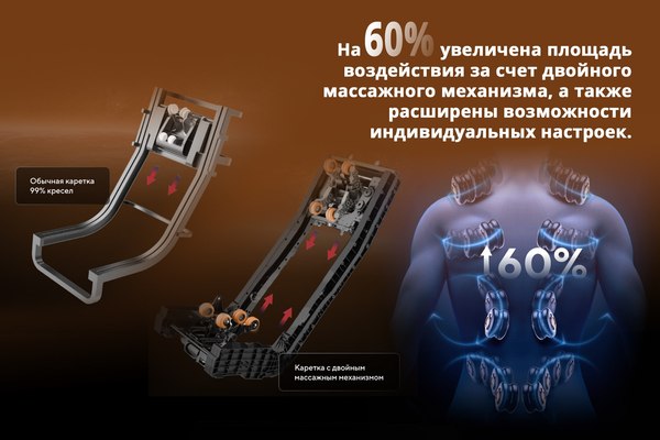Изображение товара Массажное кресло Richter Triumph (белый)