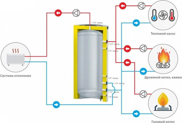 Изображение товара Буферная емкость S-Tank Flat 800