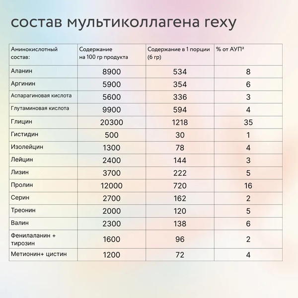 Изображение товара Коллаген Rexy Пептидный Just  (180г, нейтральный)