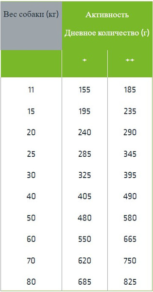 Изображение товара Сухой корм для собак Trainer Natural Sensitive No Gluten Medium&Maxi Adult с уткой (12кг)