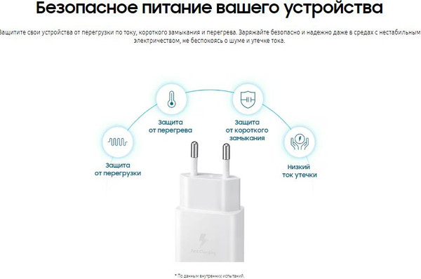 Изображение товара Адаптер питания сетевой Samsung USB-C Port EP-T1510 15W (черный)