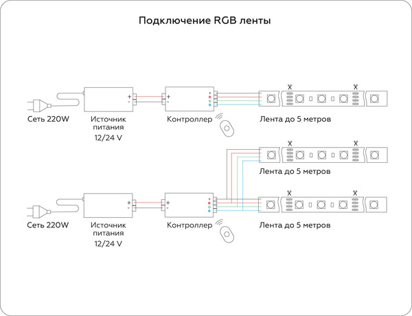 Изображение товара Светодиодная лента Ambrella GS4402