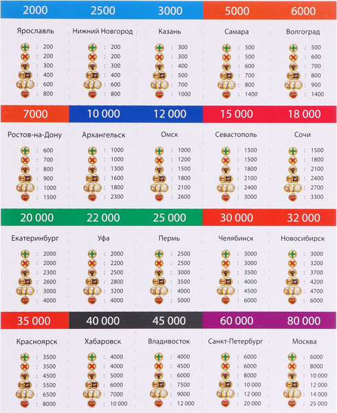 Изображение товара Настольная игра Умные игры Миллионер Россия / 4467926